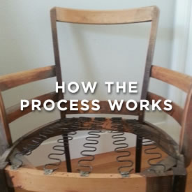 how the process works